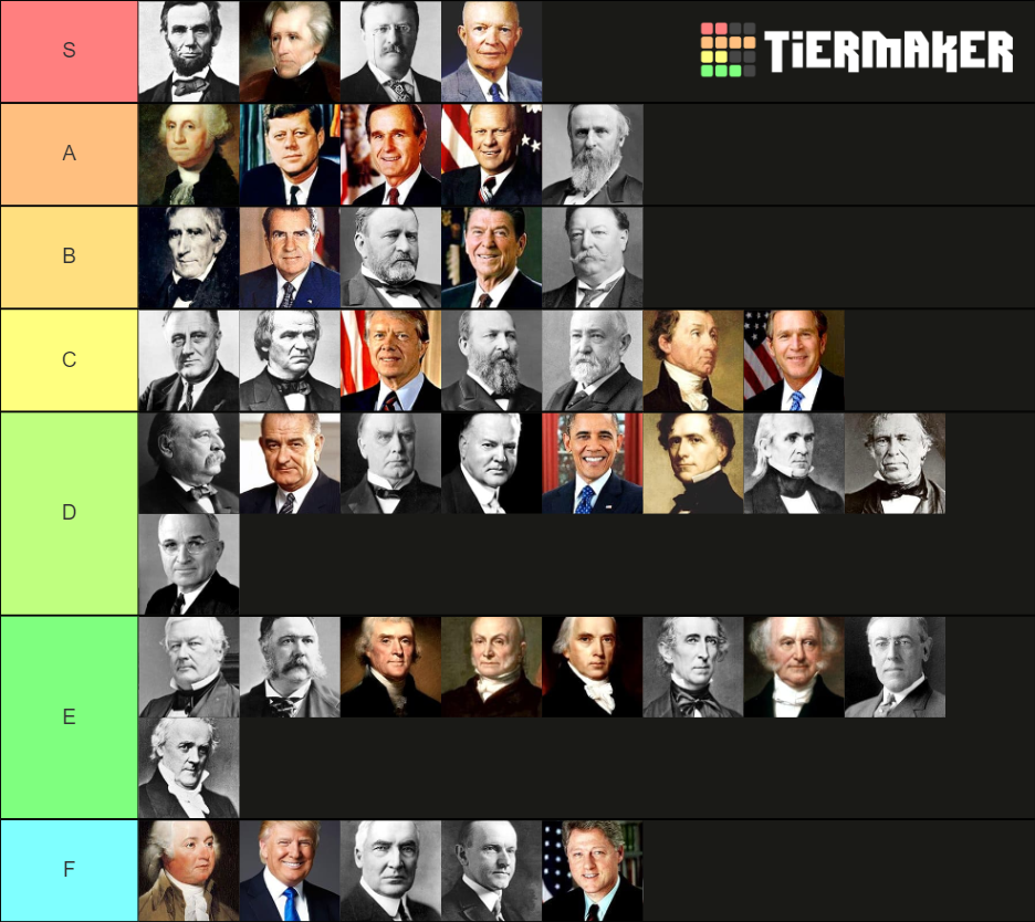 Strongest Presidents Tier List (Community Rankings) - TierMaker