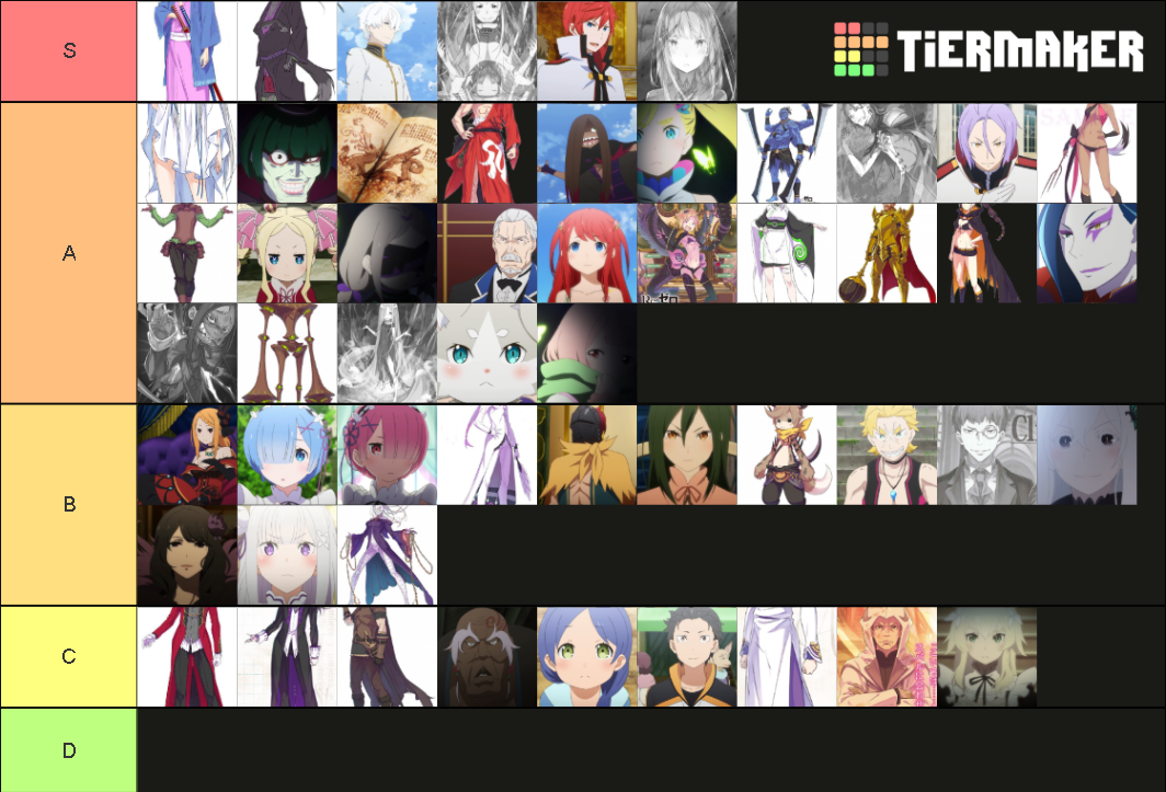 Strongest ReZero Characters Tier List Rankings) TierMaker