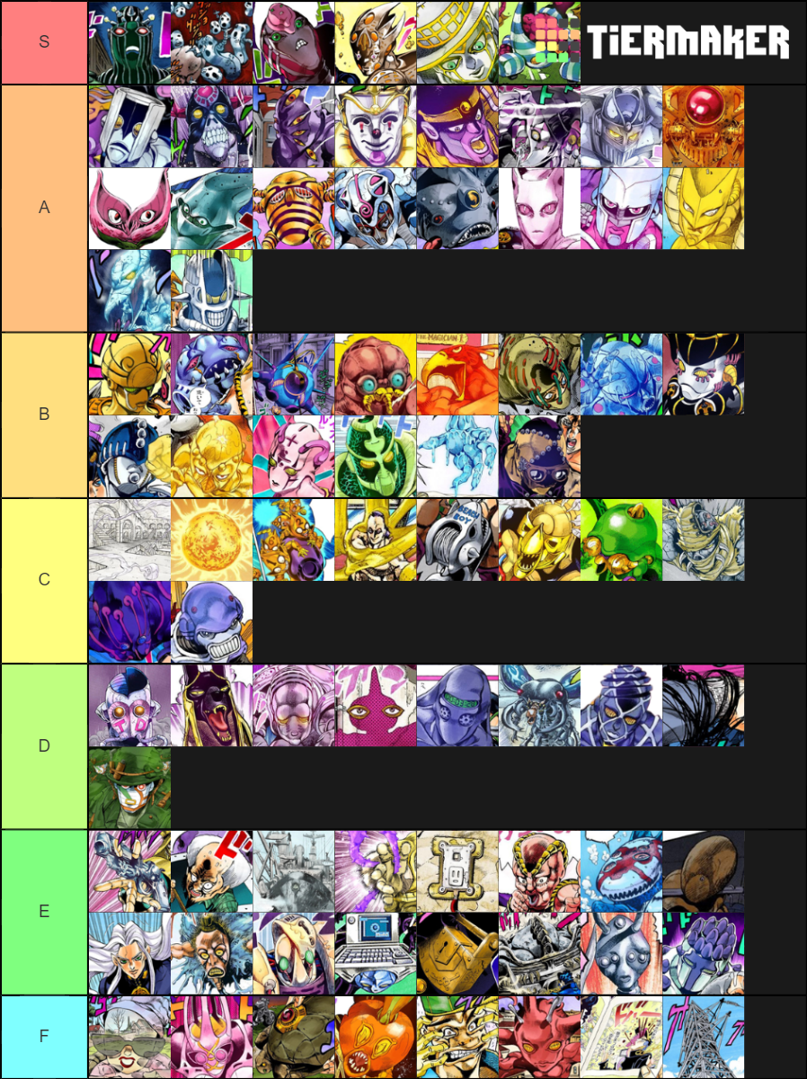 Strongest Stands in JoJo (Parts 15) Tier List Rankings
