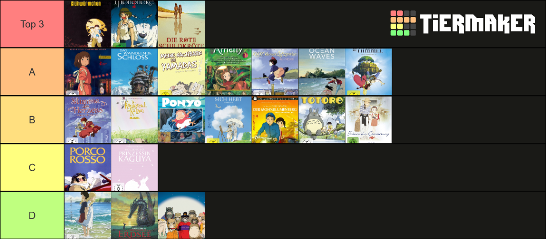 Studio Ghibli Filme Tier List (Community Rankings) - TierMaker