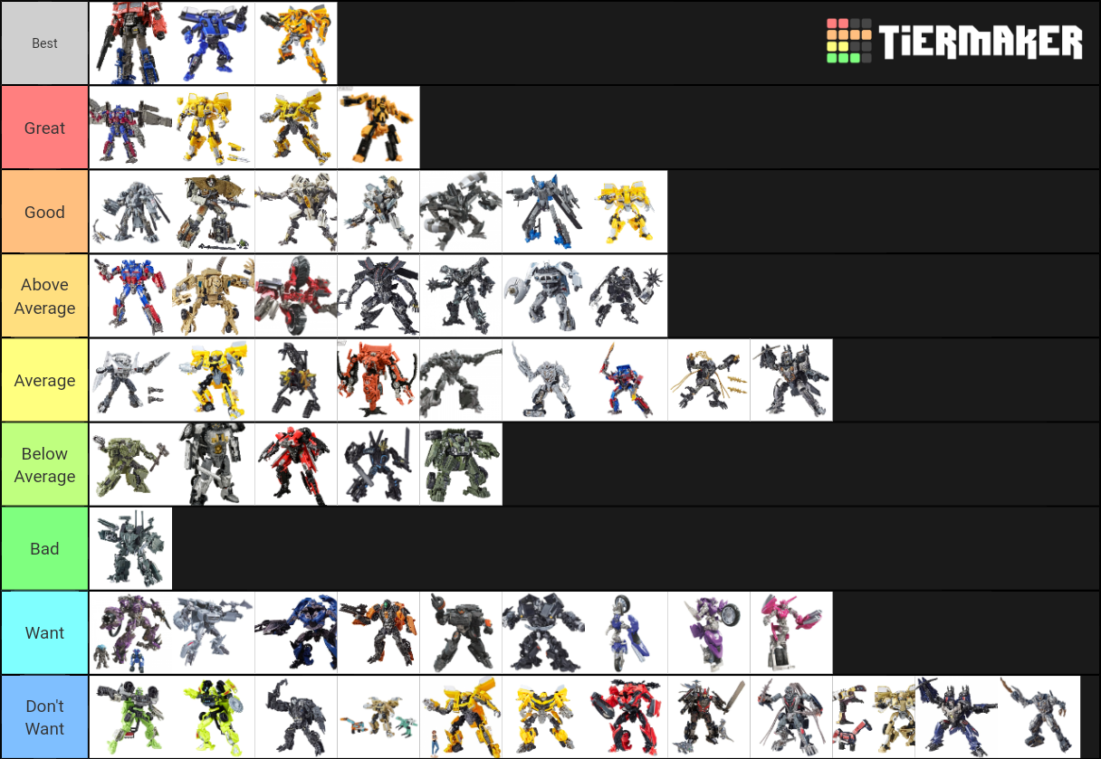 Studio Series Ratings Tier List (Community Rankings) - TierMaker