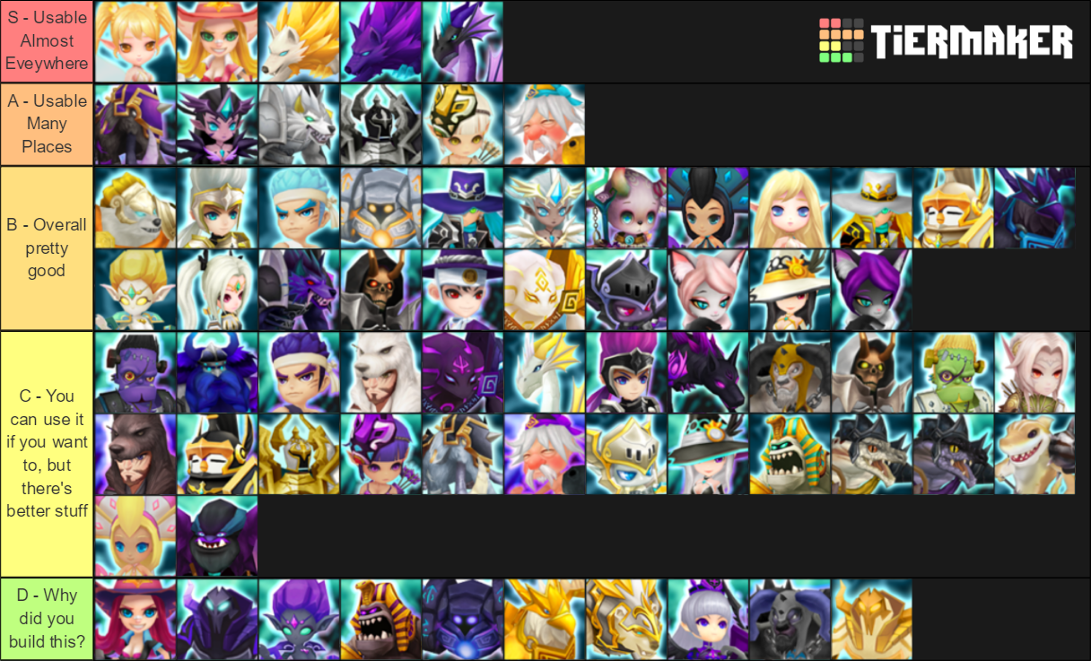Ld Nat 3 Tier List Summoners War SUMMONERS WAR : Light/Dark Nat 3 Tierlist Tier List (Community Rankings