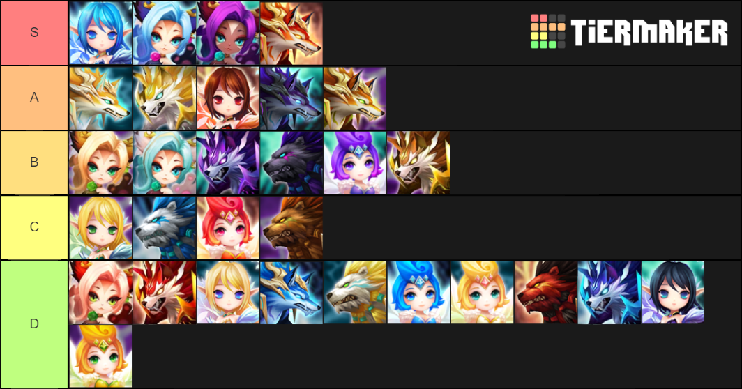 Summoners War 2nd Awakening Tier List Rankings) TierMaker