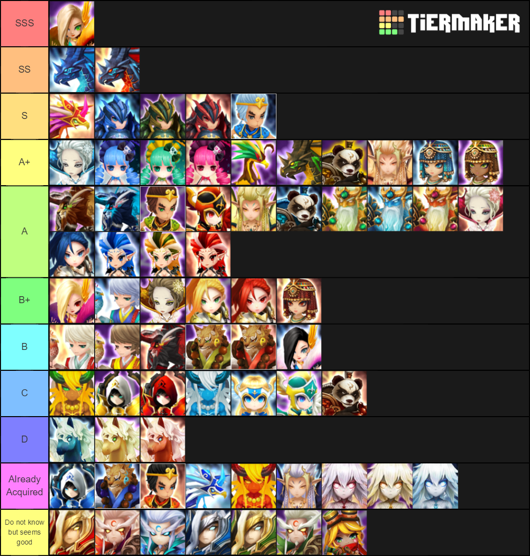 Summoners War most wanted Nat5 Tier List (Community Rankings) - TierMaker