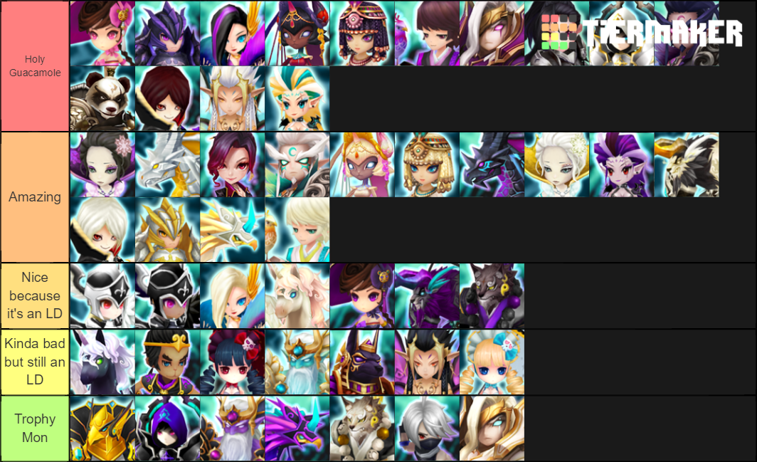 Summoners War Nat 5s Tier List Rankings) TierMaker