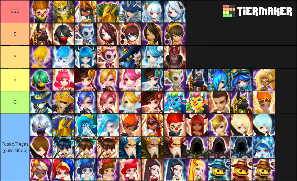 Summoners War nat4 tierlist Tier List Rankings) TierMaker