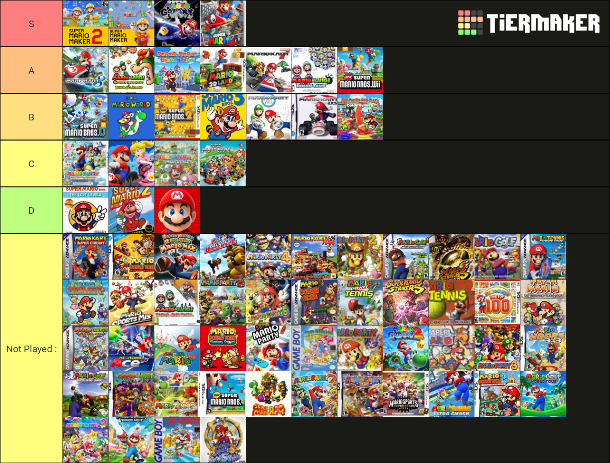 Super Mario Complete Tier List Community Rankings Tiermaker 4570