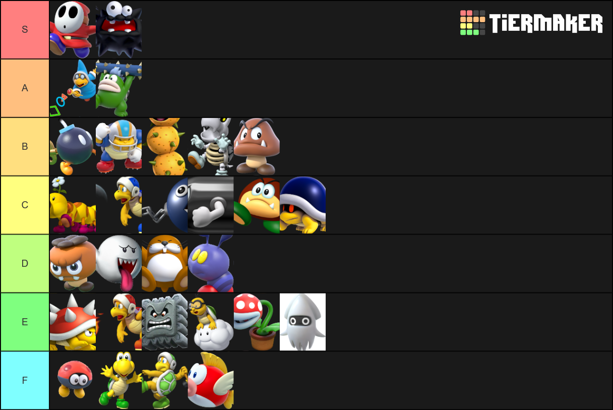 Super Mario Enemies Tier List Community Rankings Tiermaker 