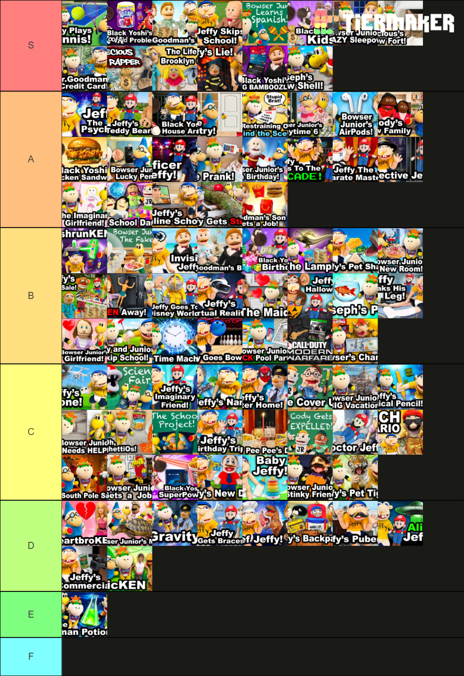 SuperMarioLogan Grading 2019-2020 Videos Tier List (Community Rankings ...