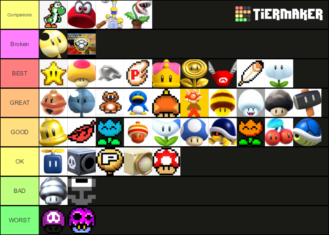 super mario power up Tier List (Community Rankings) - TierMaker