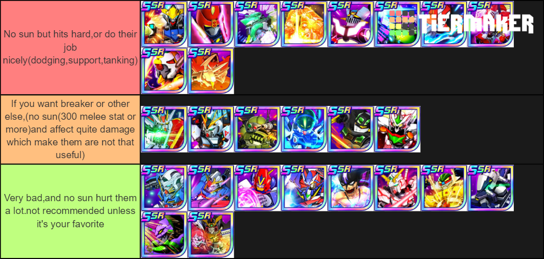 super-robot-wars-dd-tier-list-community-rankings-tiermaker