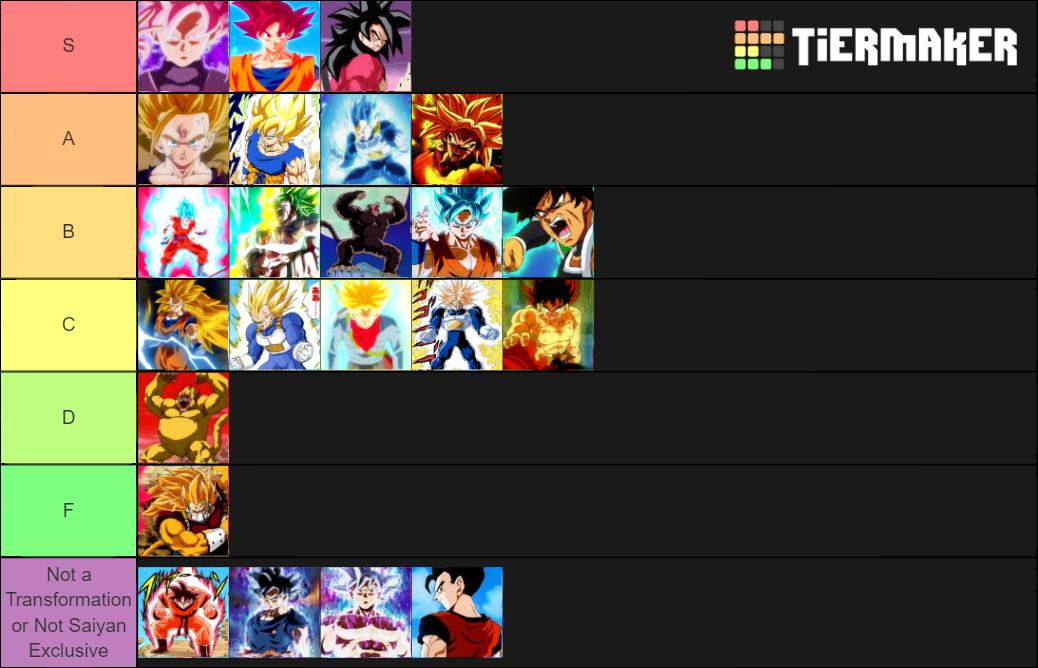 Super Saiyan Forms / Transformations Tier List (Community Rankings ...