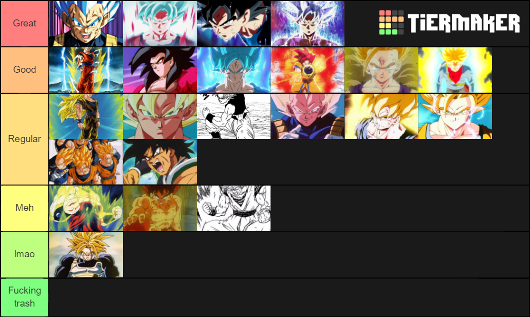 Super Saiyan Transformation Tier Tier List (Community Rankings) - TierMaker