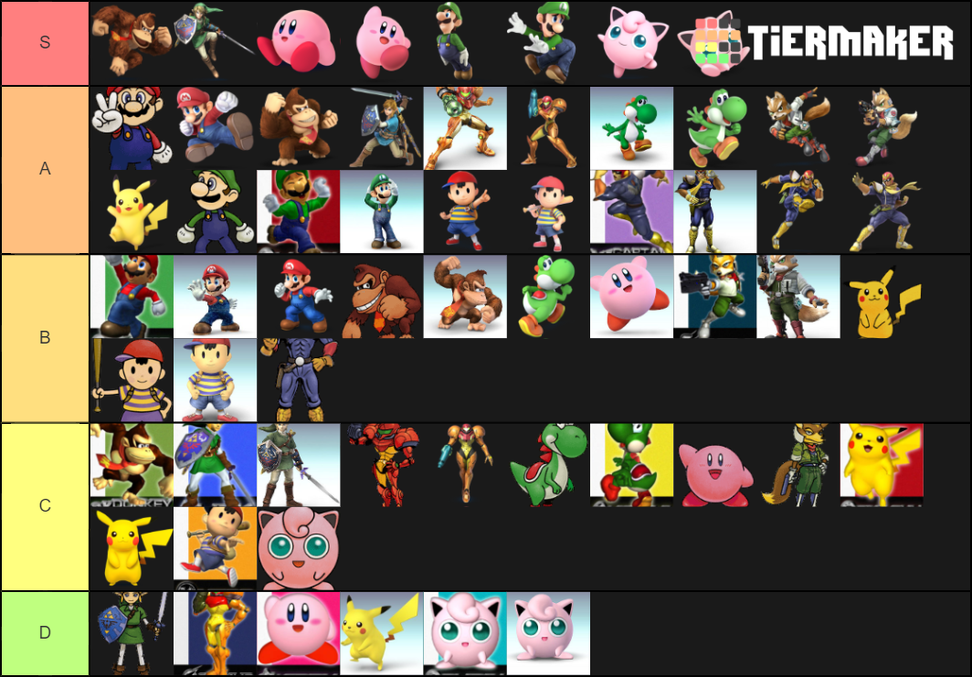Super Smash Bros. Renders (Smash 64 Veterans) Tier List