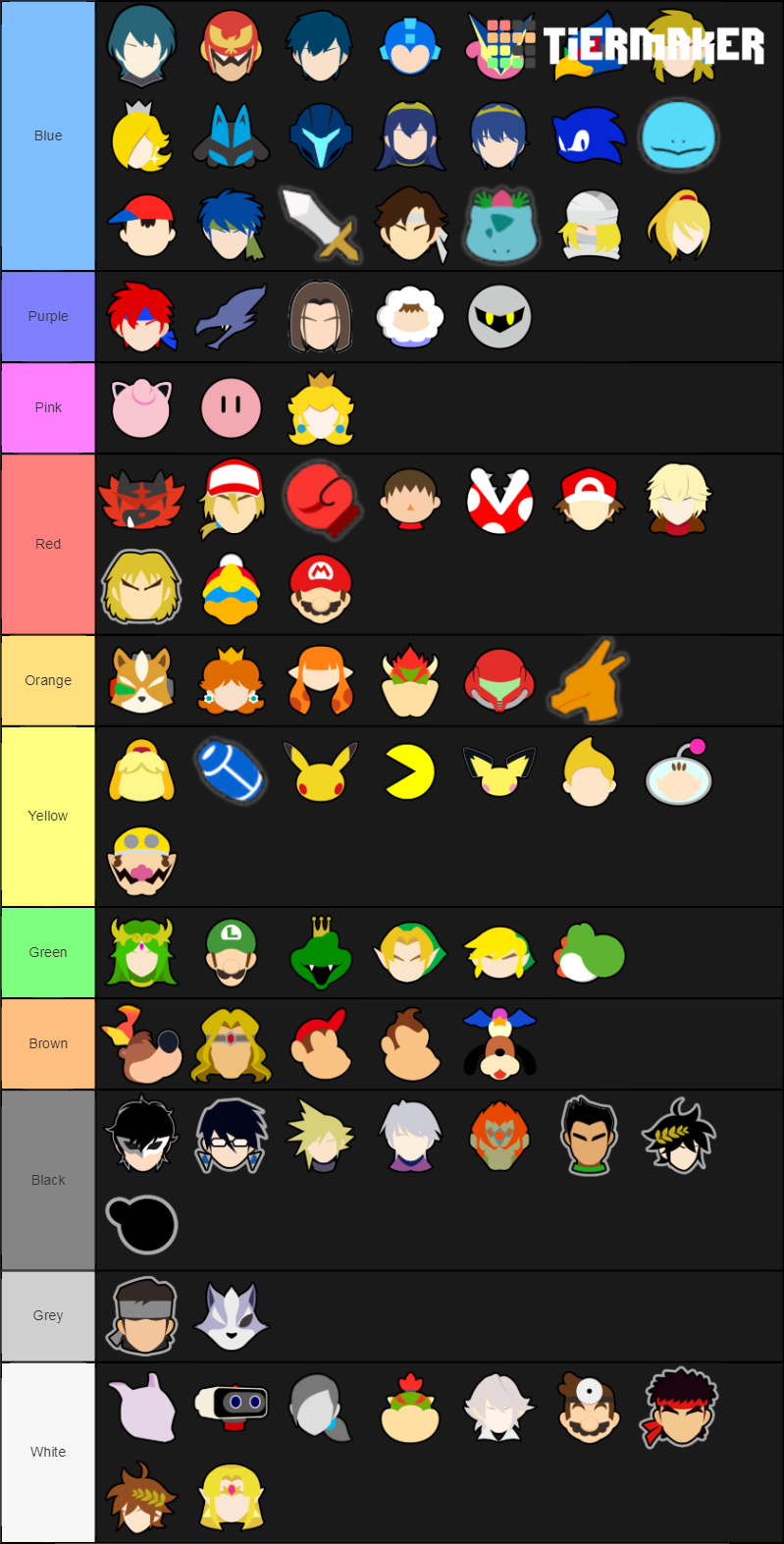 Super Smash Bros. Ultimate character Tier List Rankings