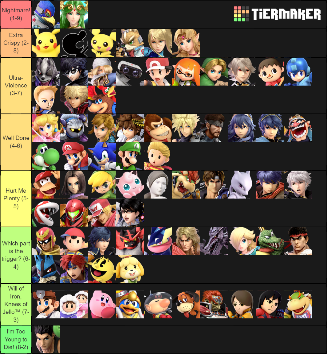 Super Smash Bros. Ultimate Characters (Plus Terry) Tier List