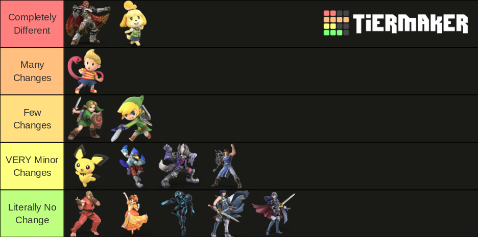 Super Smash Bros Ultimate Echo Fighter Tier List (Community Rankings ...
