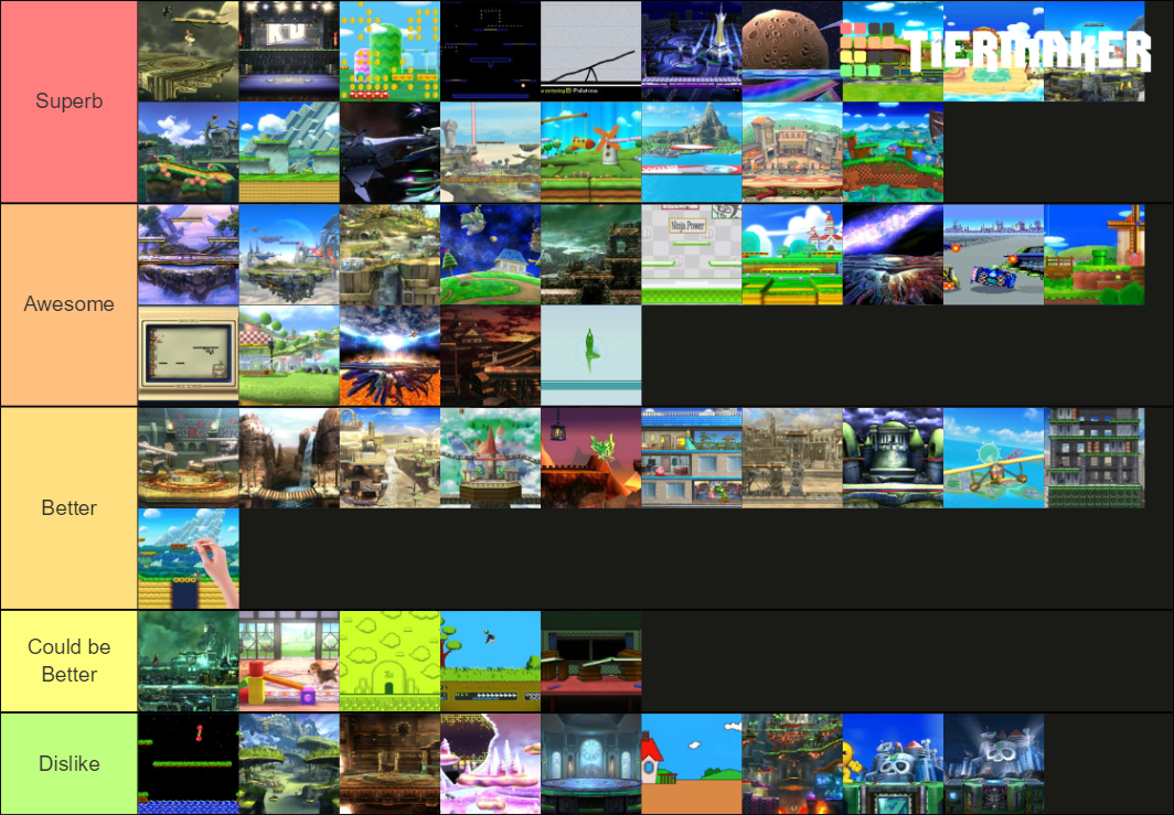 Super Smash Bros Wii U 3ds Stages (smash 4) Tier List (community 