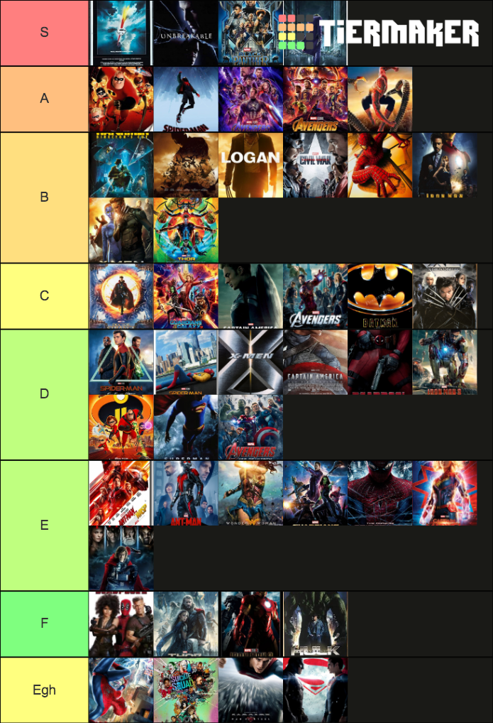 superhero-movie-rankings-tier-list-community-rankings-tiermaker