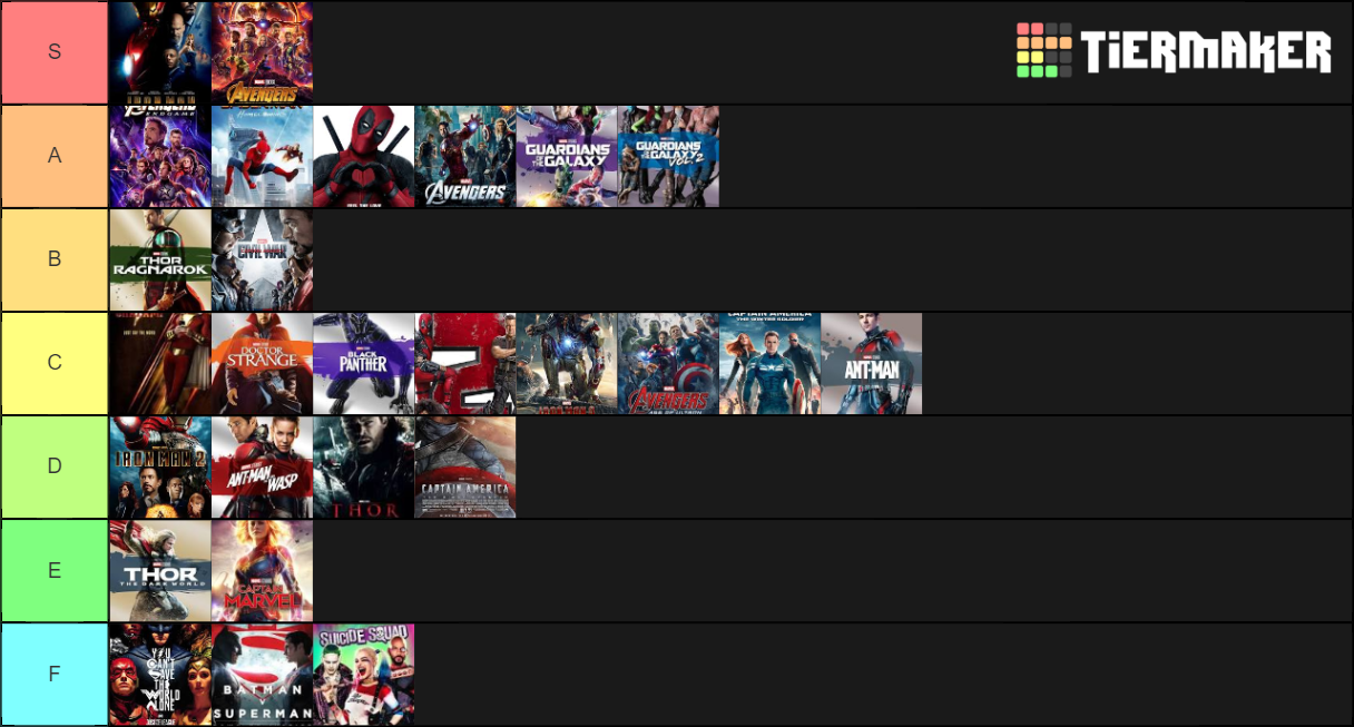 superhero-movies-tier-list-community-rankings-tiermaker