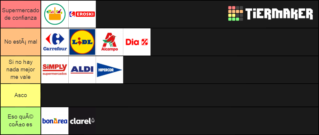 Supermercados EspaÃ±oles Tier List Community Rankings Tiermaker 