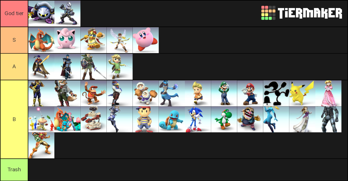 Super Smash Bros Brawl Tier List Rankings) TierMaker