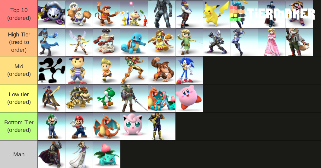 Super Smash Bros Brawl Tier List Rankings) TierMaker