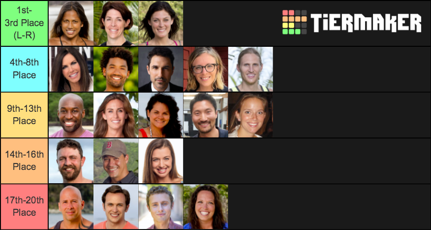 Survivor All Winners Cast Spoilers Tier List Community Rankings Tiermaker 7750