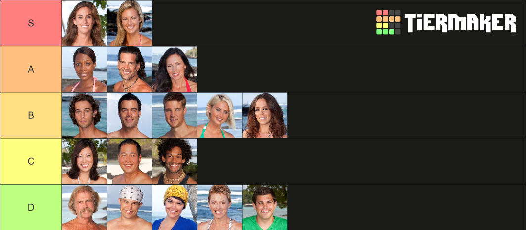 Survivor One World Tier List (Community Rankings) - TierMaker