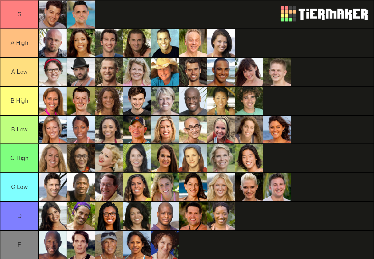 Survivor RunnerUps Tier List Rankings) TierMaker