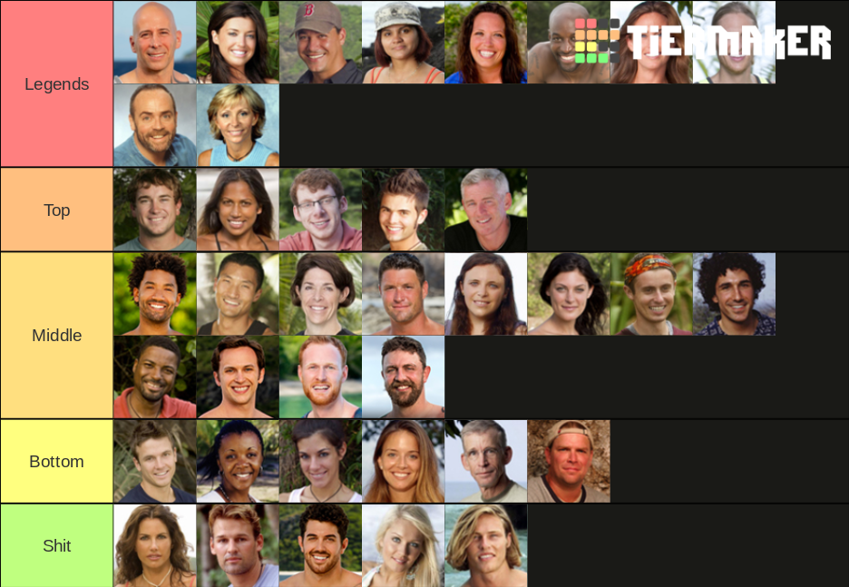 Survivor Winners Tier List (Community Rankings) - TierMaker