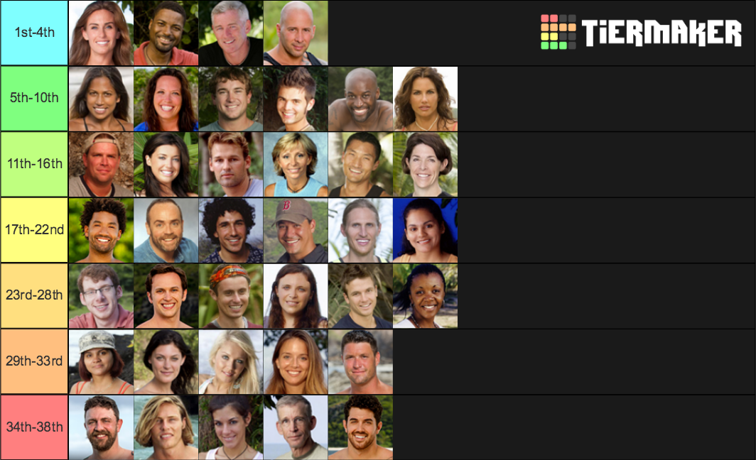 Survivor Winners Incl International 052019 Tier List Community