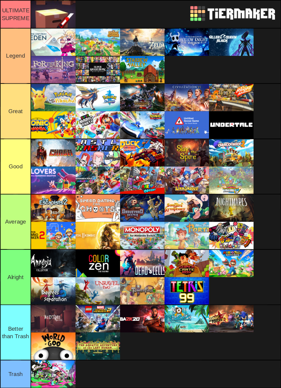 Switch Game Library Tier List (Community Rankings) - TierMaker