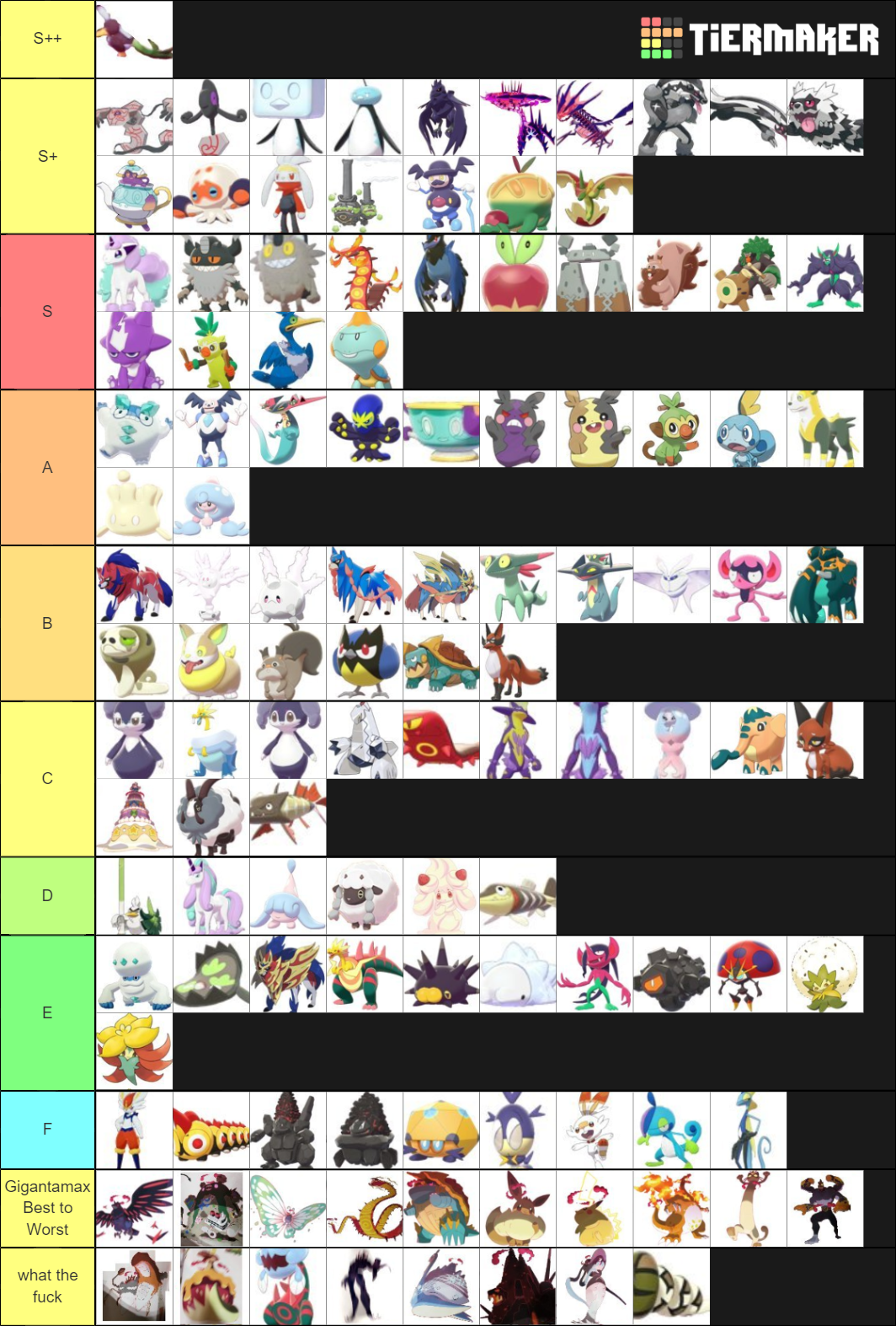 Sword & Shield Leaks Tier List Rankings) TierMaker