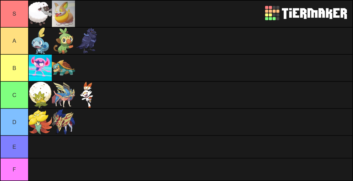 Sword and Shield Pokemon Tier List (Community Rankings) - TierMaker