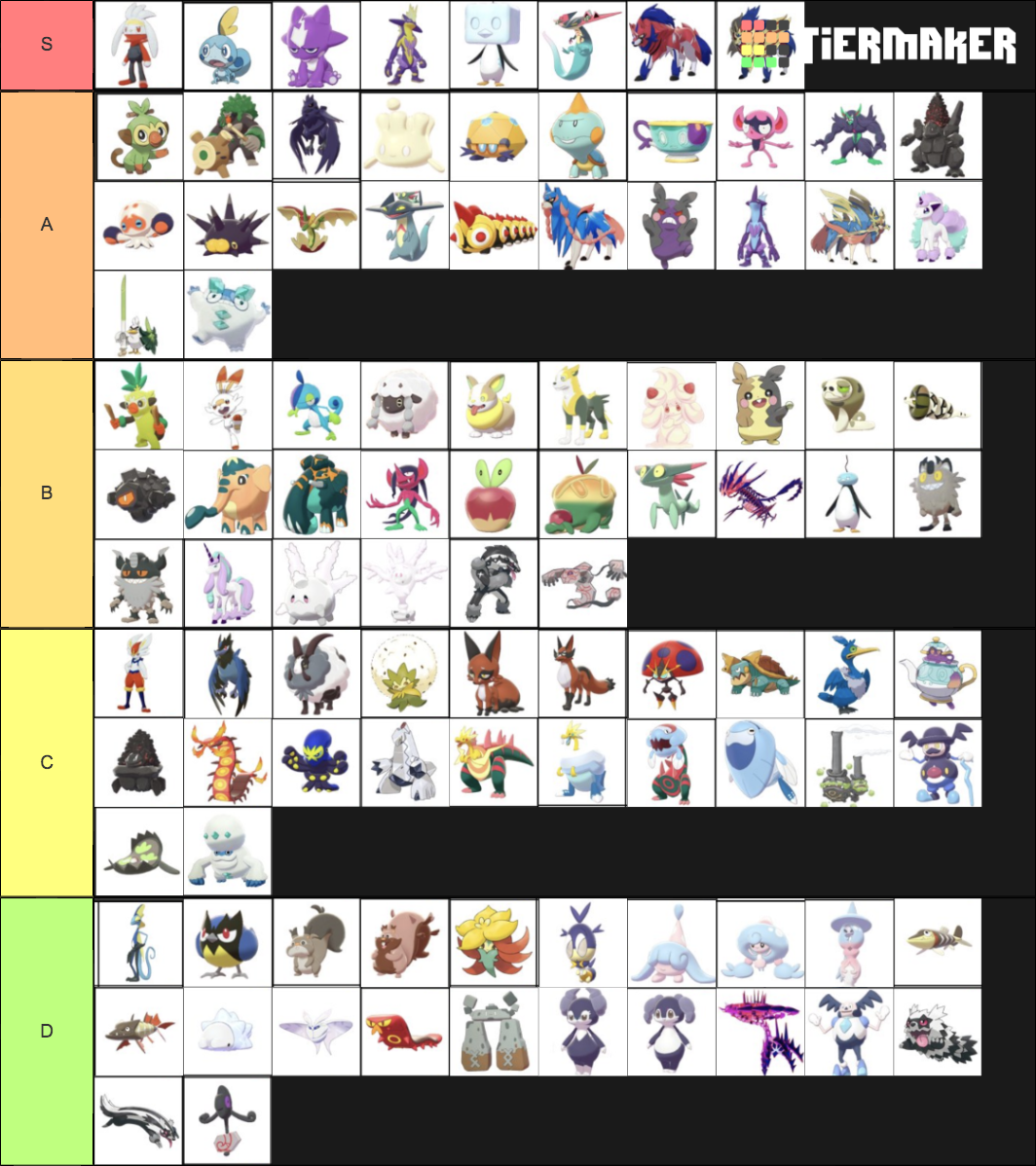 Sword And Shield Pokemon Tier List Community Rankings Tiermaker 