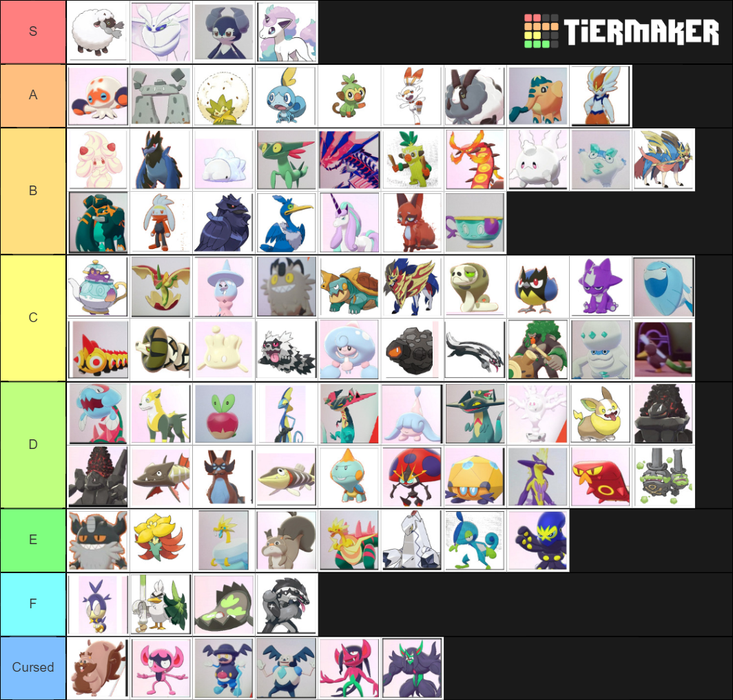 Sword And Shield Updated W Leaks Up To 11419 Tier List Community Rankings Tiermaker 