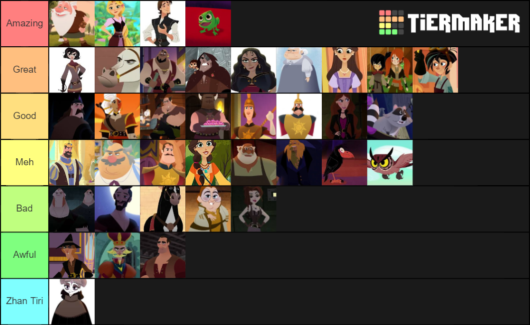 Tangled Characters Tier List (Community Rankings) - TierMaker