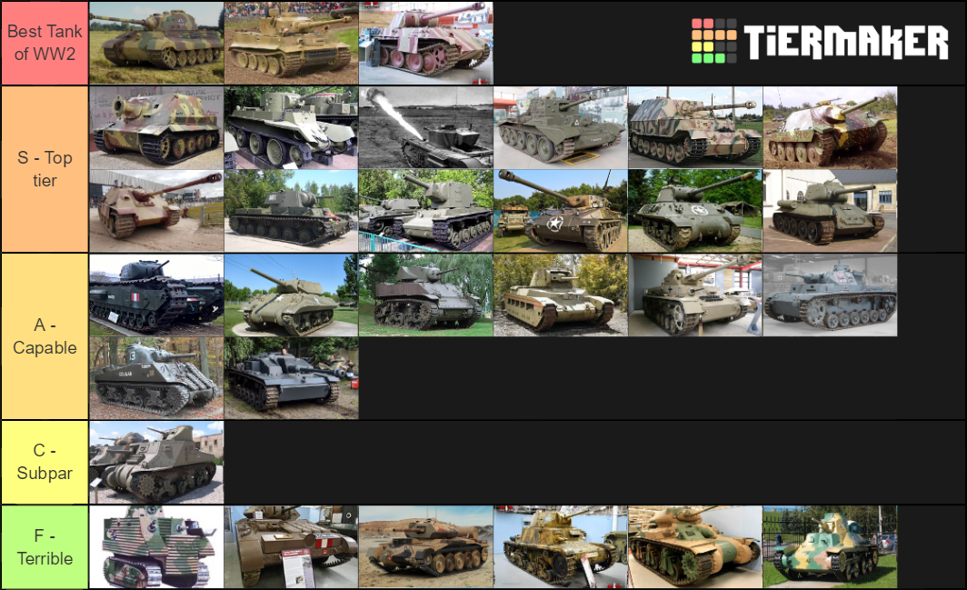 Tanks of WW2 Tier List Rankings) TierMaker