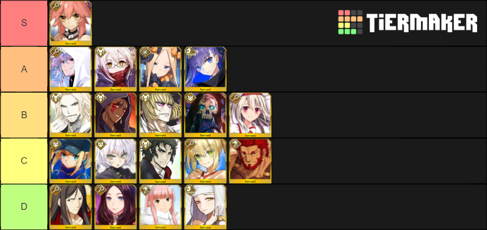 tars available in Fate/Grand Order [NA] for GSSR Campaigns Tier List ...