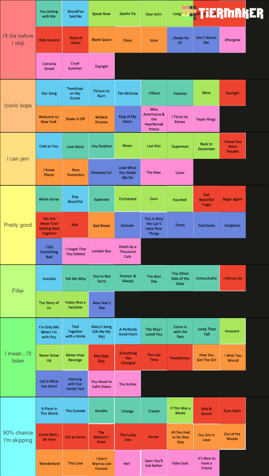 Taylor Swift Album Songs Tier List (Community Rankings) - TierMaker