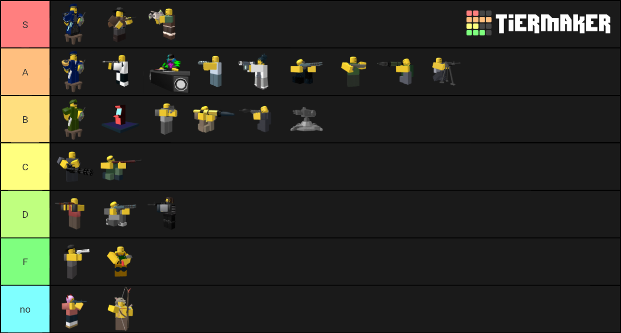 TDS Premium Skins Tier List (Community Rankings) - TierMaker