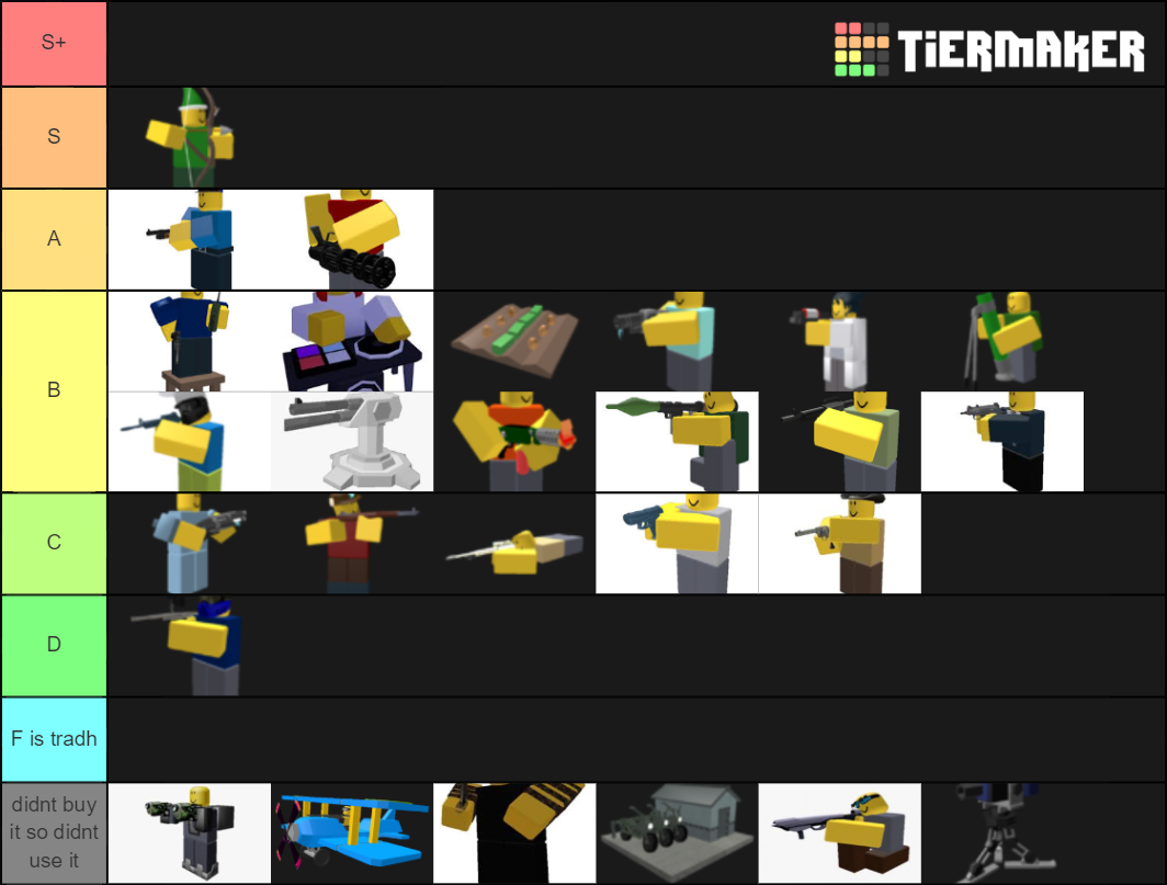 Tds Tower Tier List Community Rankings Tiermaker Tds Tower Tier List Community Rankings Tiermaker