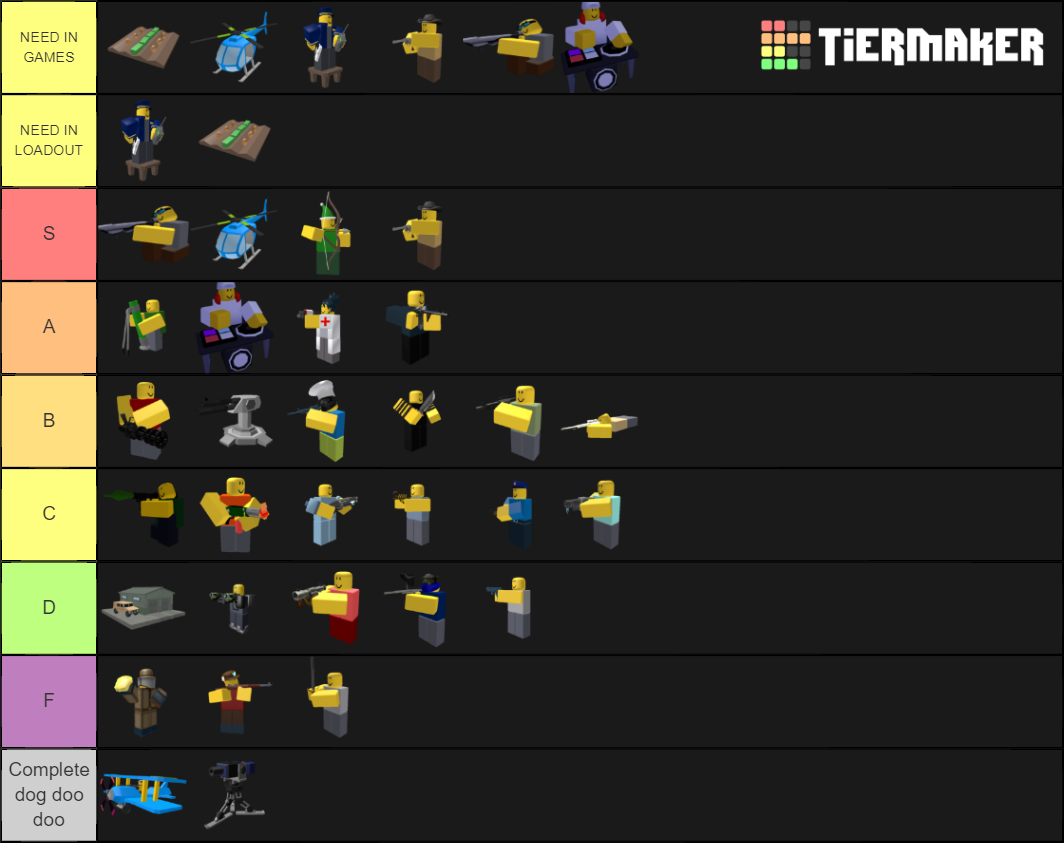 TDS Towers Tier List (Community Rankings) - TierMaker