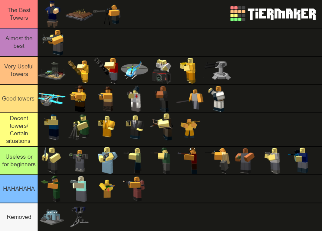 TDS Towers (Halloween Update Part 2) Tier List (Community Rankings ...