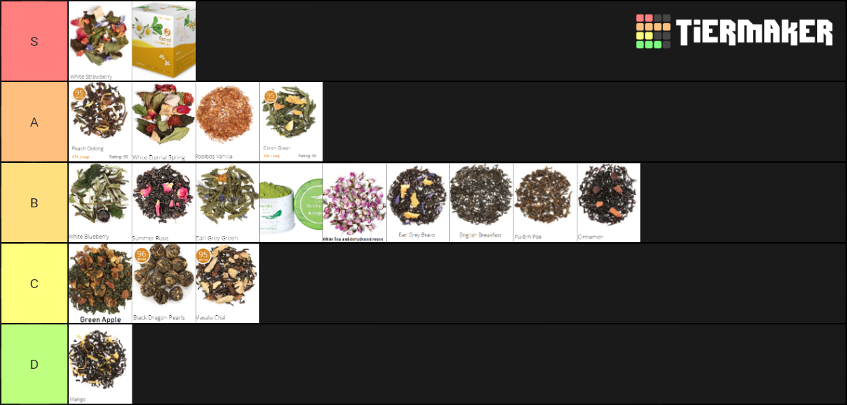 Tea Tier List Rankings) TierMaker