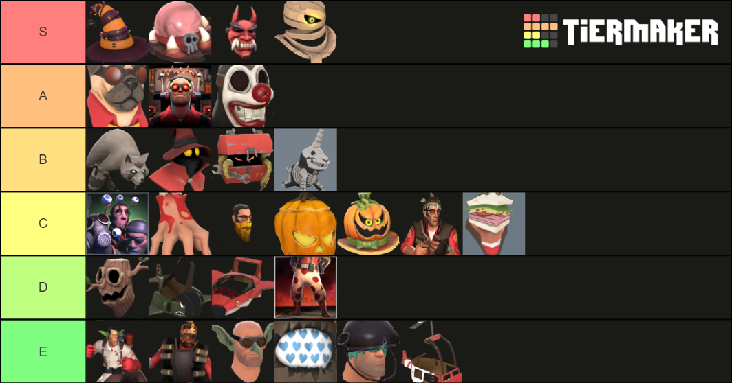 Team Fortress 2 Cosmetic Tier (Halloween 2020) Tier List