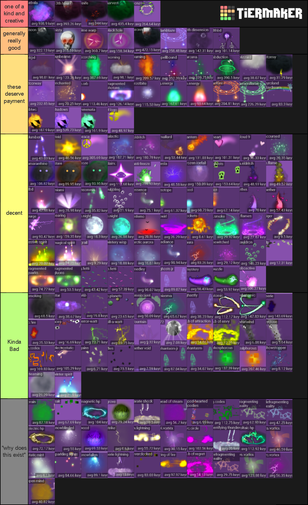 Team Fortress 2 Unusual Effects Tier List Rankings) TierMaker