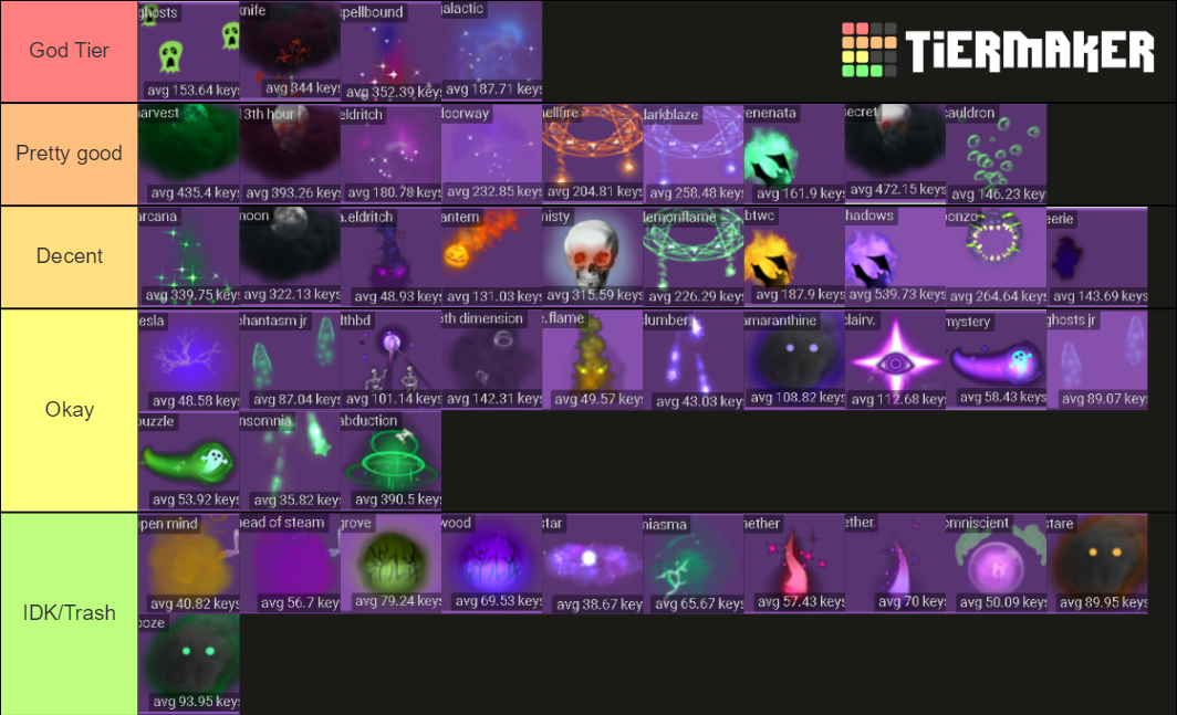 Team Fortress 2 Unusual Effects Tier List Rankings) TierMaker