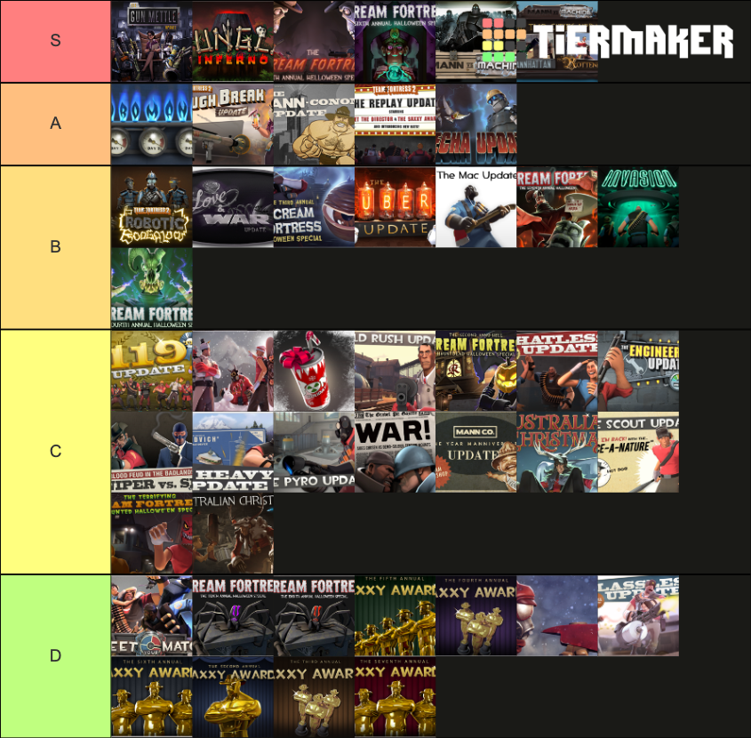 Team Fortress 2 Updates Tier List (Community Rankings) - TierMaker